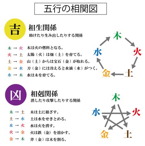 姓名判断 三才配置|姓名判断の画数と三才配置〜吉凶早見表【一覧表】